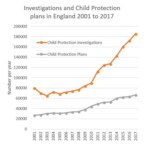 That year, the Home Office recorded. . Child abduction statistics since 1960